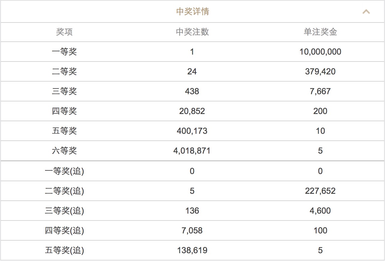 新澳門六開彩開獎結(jié)果近15期查詢表，澳門六開彩近15期開獎結(jié)果查詢表