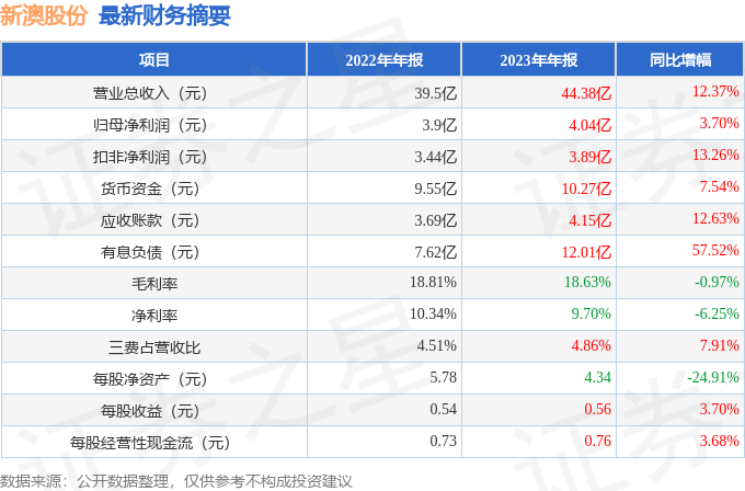 新澳2025年開獎(jiǎng)記錄查詢表，新澳2025年開獎(jiǎng)記錄查詢表概覽