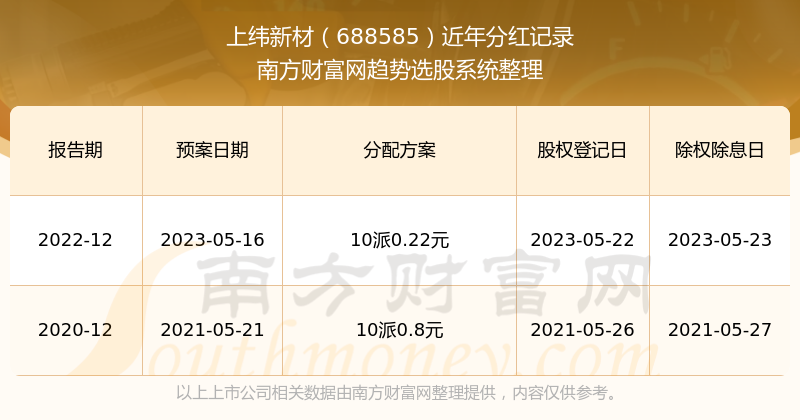 新澳門掛牌正版完掛牌記錄查詢攻略，澳門正版掛牌記錄查詢攻略，如何輕松查詢完掛牌記錄