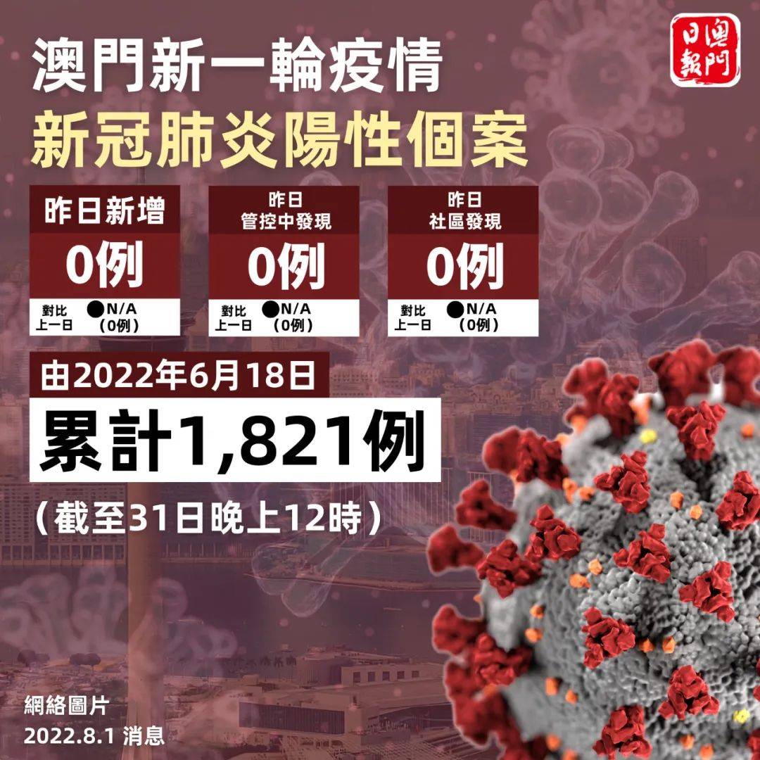 奧門(mén)新型冠狀病毒肺炎最新情況，澳門(mén)新型冠狀病毒肺炎最新動(dòng)態(tài)