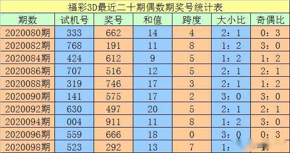 澳門一碼一碼100準確 官方，澳門一碼一碼準確預測（官方版）