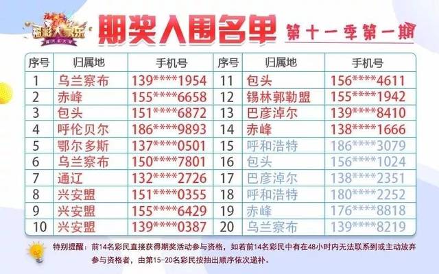白小姐三期選一肖期期準(zhǔn)，揭秘彩票預(yù)測背后的秘密，揭秘白小姐三期選一肖期期準(zhǔn)的彩票預(yù)測奧秘