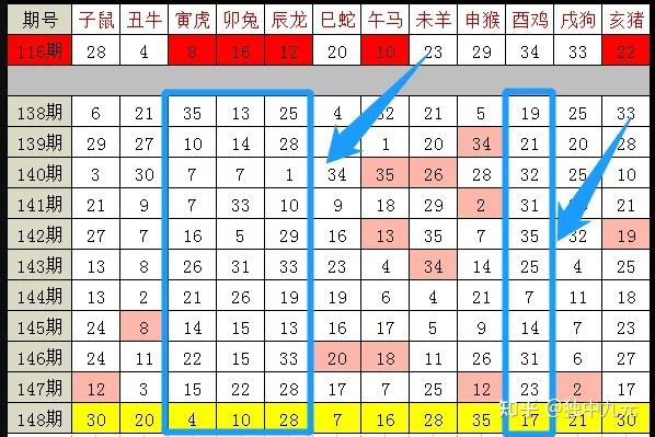 香港十二生肖49碼表2025年，香港十二生肖49碼表預(yù)測2025年運(yùn)勢解析
