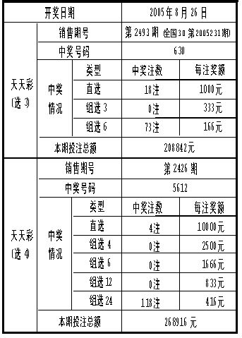 澳門天天彩開(kāi)獎(jiǎng)公告官網(wǎng)，澳門天天彩開(kāi)獎(jiǎng)公告官網(wǎng)最新動(dòng)態(tài)