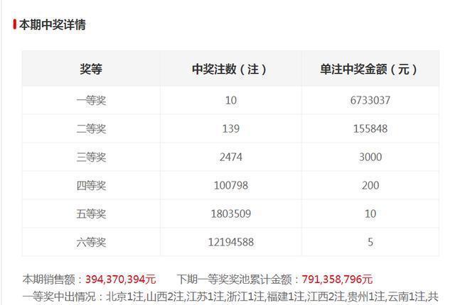 2025香港6合開獎(jiǎng)結(jié)果 開獎(jiǎng)記錄，香港六合彩開獎(jiǎng)結(jié)果及歷史記錄（2025年）