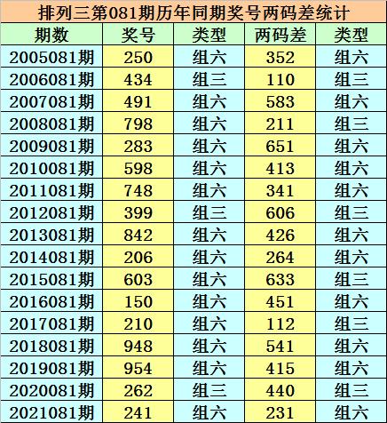 香港二四六開獎免費(fèi)結(jié)果一香港歷史最快開獎結(jié)果，香港二四六開獎結(jié)果及歷史最快開獎記錄免費(fèi)查詢