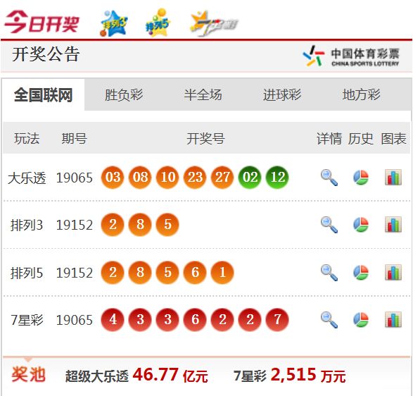 新澳天天開獎(jiǎng)資料大全最新54期圖片及價(jià)格，新澳天天開獎(jiǎng)資料最新54期圖片及價(jià)格概覽