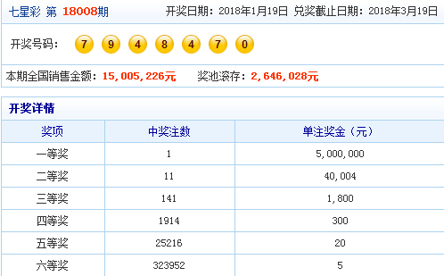揭秘2025年新澳門天天開彩期期精準的奧秘，揭秘新澳門天天彩期精準預(yù)測奧秘（2025版）
