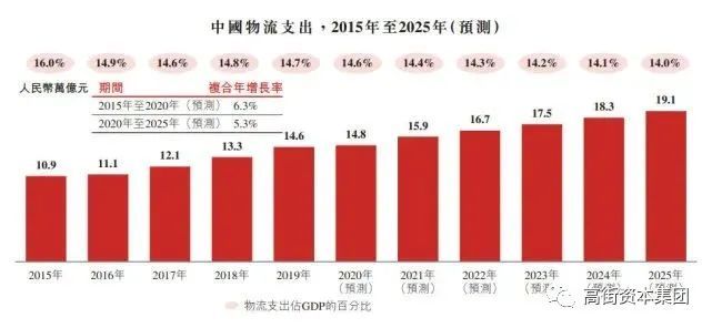 全方位解讀與預測