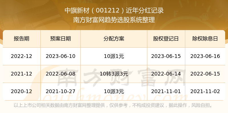 新澳門彩歷史開獎記錄走勢圖表，澳門彩歷史開獎記錄走勢圖表分析