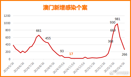 新澳門彩歷史開獎記錄走勢圖表，澳門彩歷史開獎記錄走勢圖表分析
