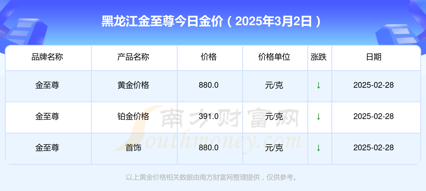 2025澳門歷史記錄查詢澳門彩歲號(hào)綜合走勢(shì)，澳門彩歲號(hào)綜合走勢(shì)及歷史記錄查詢 2025版