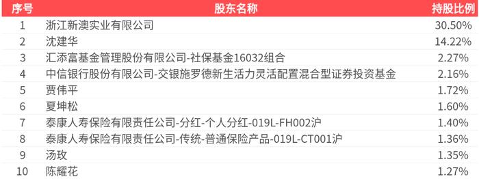 2025新澳精準(zhǔn)資料大全解釋，2025新澳精準(zhǔn)資料大全詳解