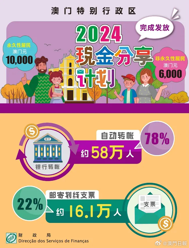 2025新澳門正版免費資本車297，澳門正版免費資本車2025期揭曉