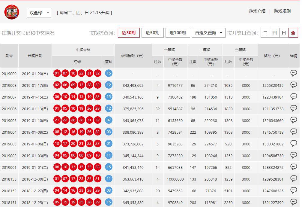 新澳門六開彩開獎(jiǎng)結(jié)果近15期查詢表—揭秘彩票開獎(jiǎng)?wù)嫦?，澳門六開彩開獎(jiǎng)結(jié)果近15期查詢表，揭曉彩票開獎(jiǎng)?wù)嫦? class=