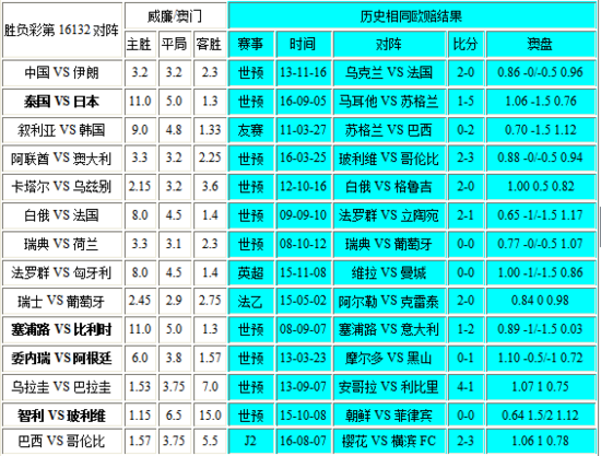 新澳門彩歷史開獎(jiǎng)記錄走勢(shì)圖表，澳門彩歷史開獎(jiǎng)記錄走勢(shì)圖表分析