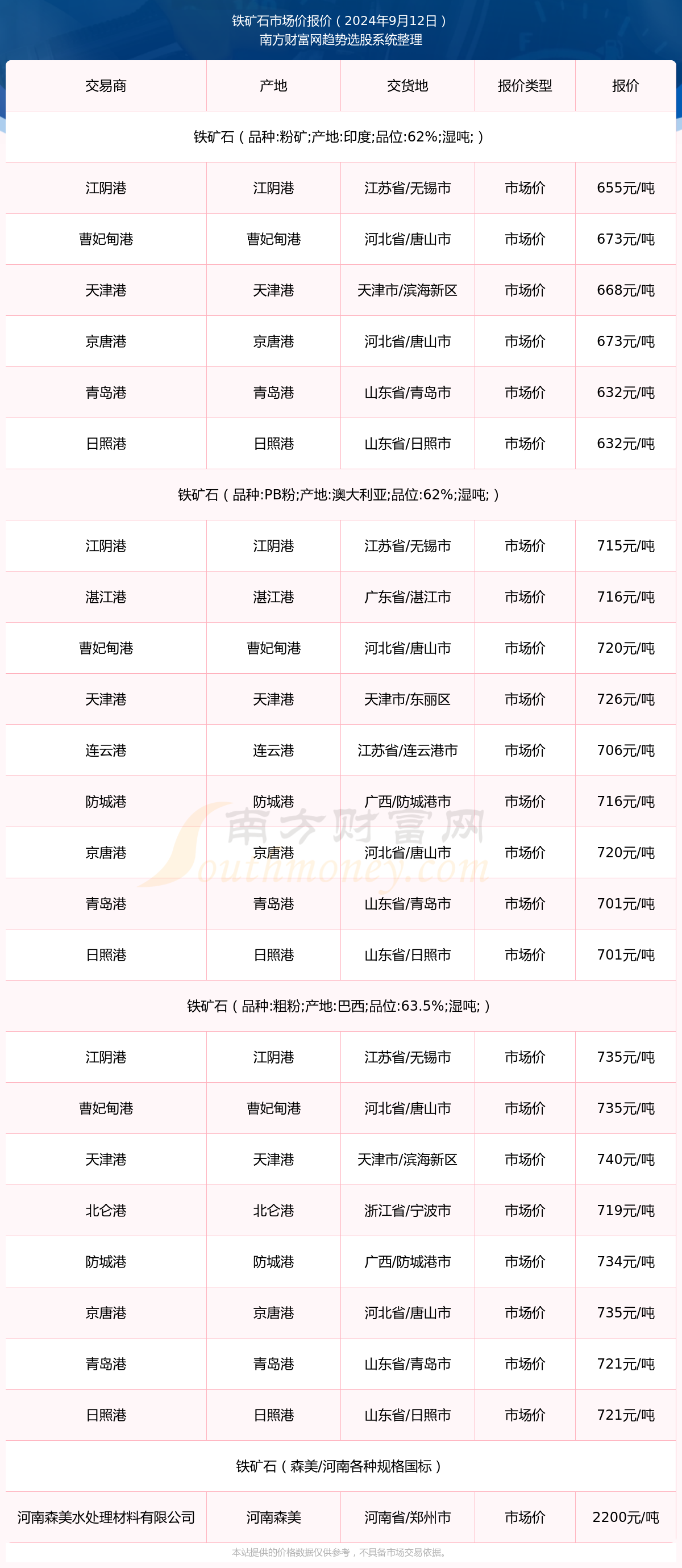 新澳2025年開獎記錄查詢表，新澳2025年開獎記錄查詢表概覽