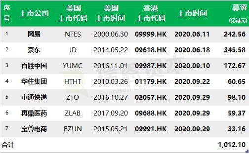 財經 第12頁