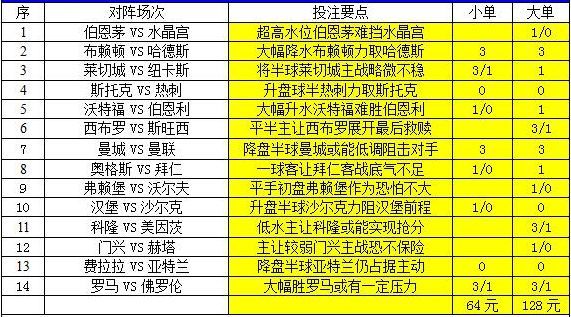 澳彩2025年免費(fèi)全年資料大解析，一網(wǎng)打盡所有信息，澳彩2025全年資料大解析，全年信息一網(wǎng)打盡