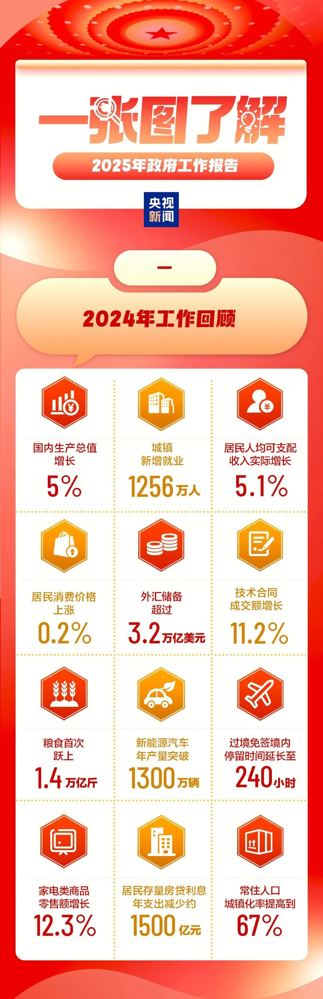 熱點(diǎn) 第5頁