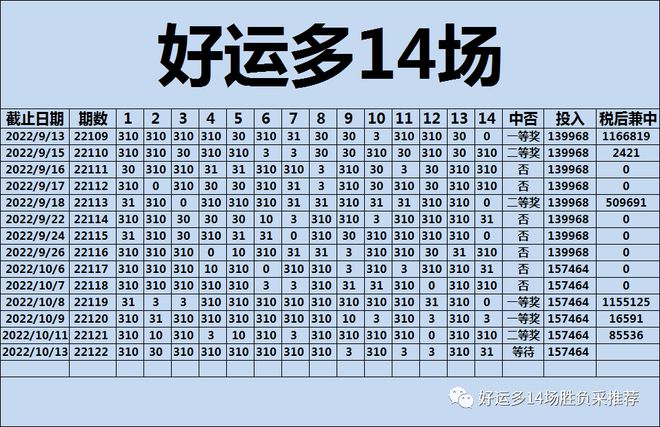 白小姐三期選一肖期期準(zhǔn)，白小姐三期選生肖預(yù)測期期準(zhǔn)確
