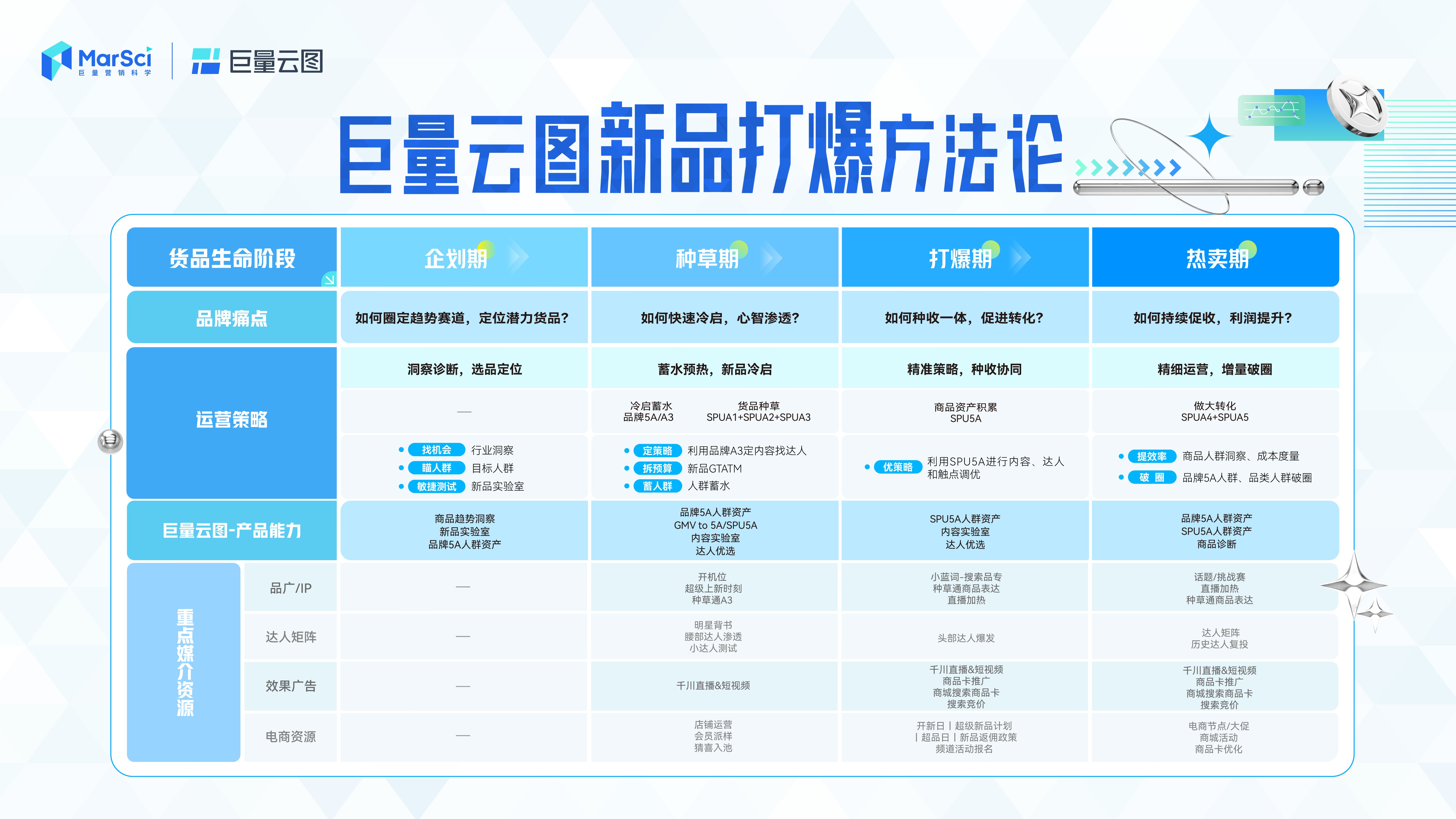 新澳門彩歷史開獎(jiǎng)記錄走勢(shì)圖，澳門彩歷史開獎(jiǎng)記錄走勢(shì)圖概覽