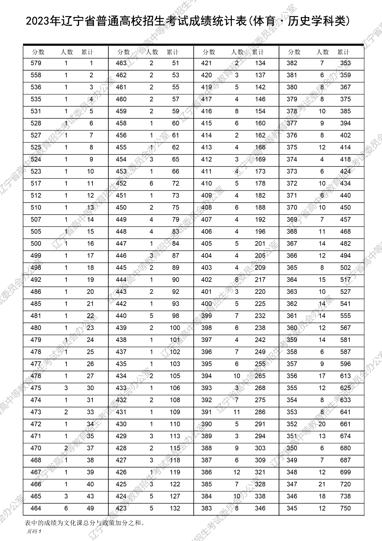 澳門開獎(jiǎng)結(jié)果2025開獎(jiǎng)記錄表