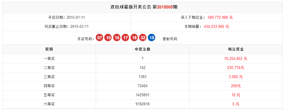 彩票開獎結果，揭秘幸運背后的故事，彩票開獎背后的幸運故事揭秘